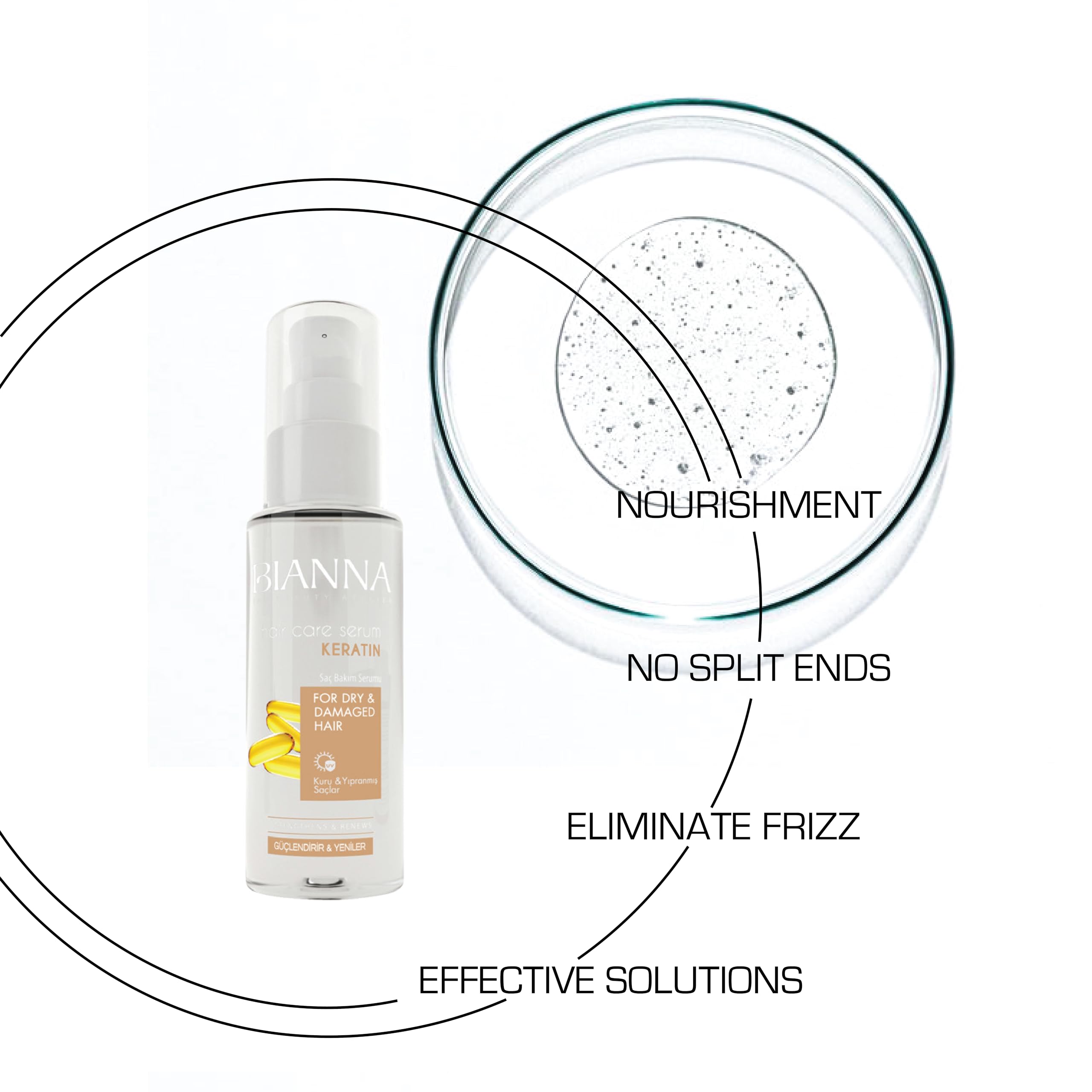 BIANNA HUIL ACT REPOUS KERATIN75ML